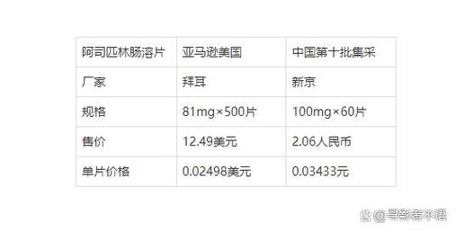 心梗脑梗服用阿司匹林