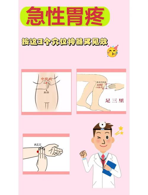 胃病按摩特效穴位图