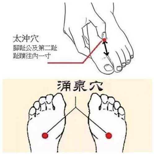 颈动脉斑块穴位按摩