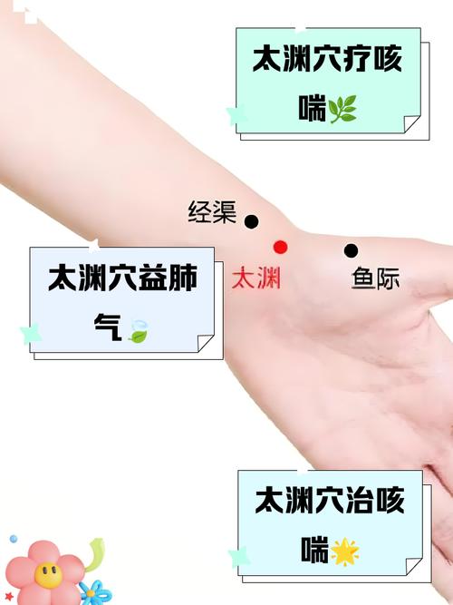 手掌肺穴位皮肤凸起