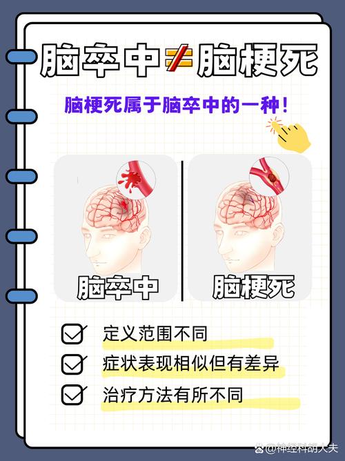 有脑梗倾向是有脑梗吗