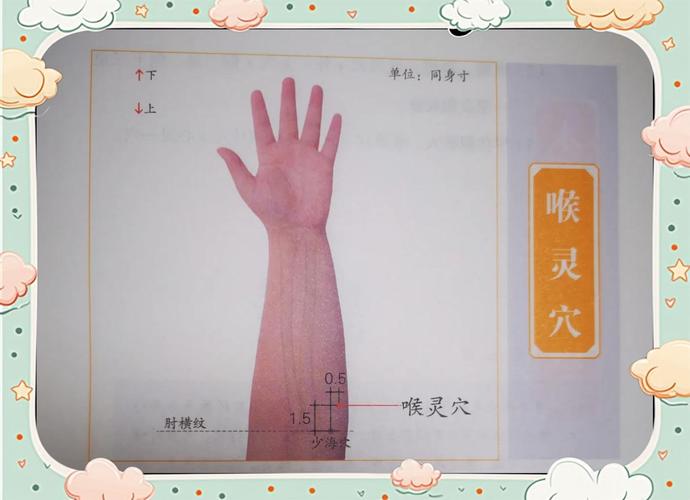 烟喉炎按压手部穴位