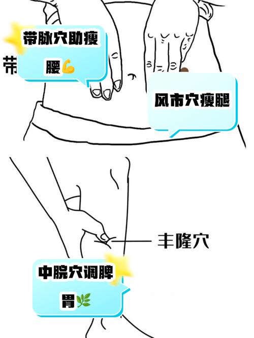 男减肥艾灸哪个穴位