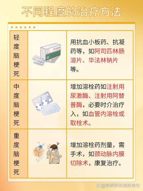 脑脑梗梗的的前前兆兆