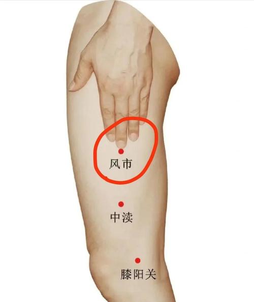 治疗类风湿最佳穴位