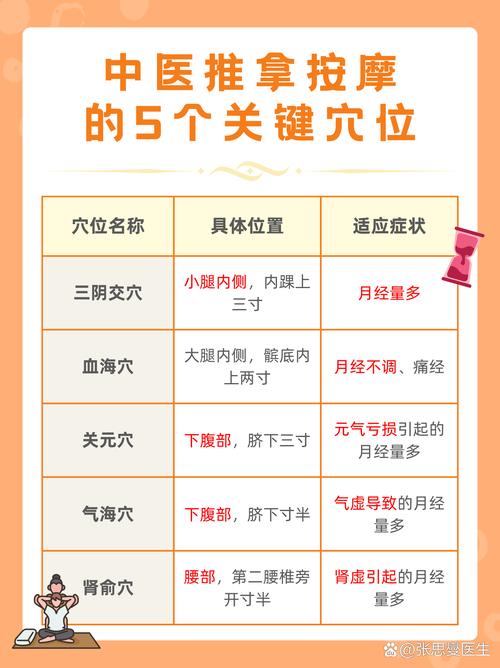 按哪个穴位月经会来