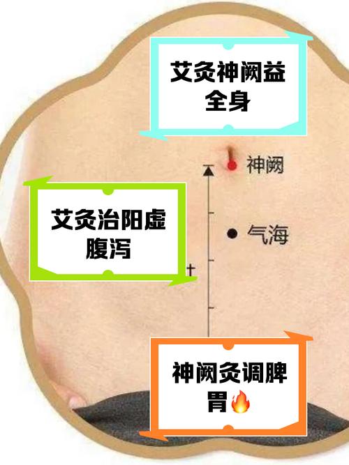 腰腹部冰凉穴位治疗