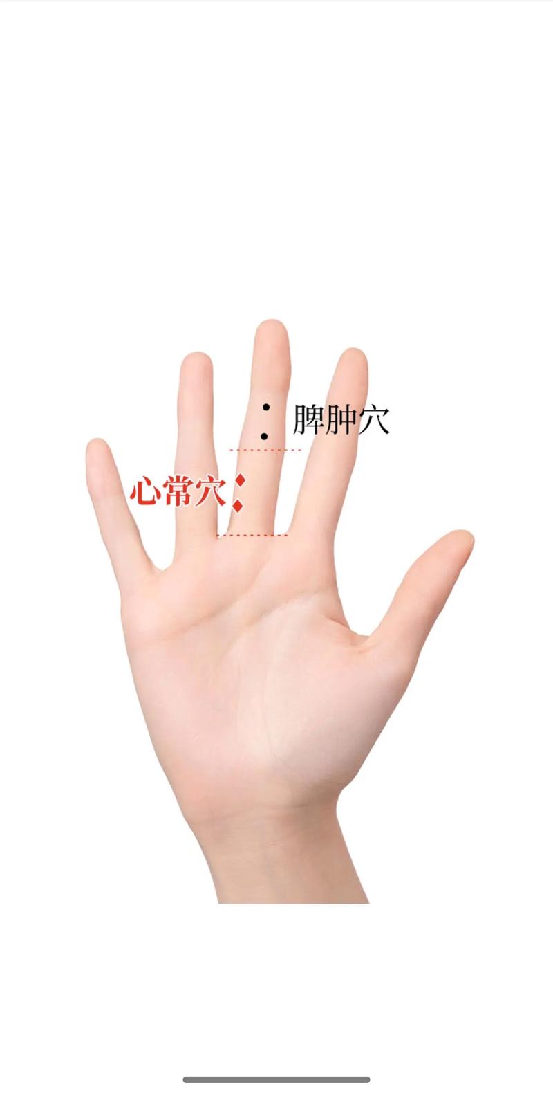 冠心病艾灸哪个穴位