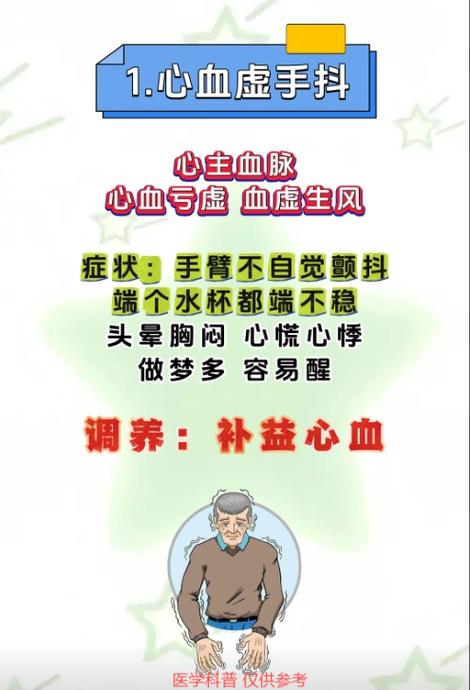 风湿性心脏病能治疗吗