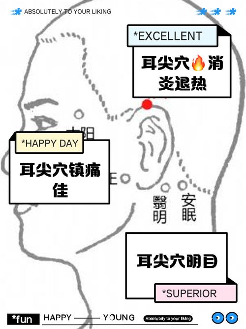 牙疼耳朵上面的穴位