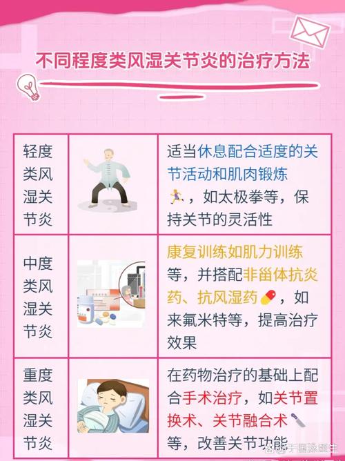 类风湿关节炎的进口药