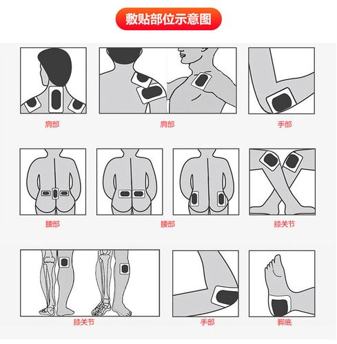 风湿性关节炎膏药位置