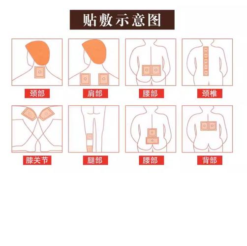 风湿性关节炎膏药位置