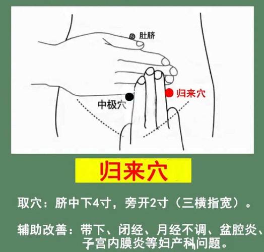 治疗闭经炙什么穴位