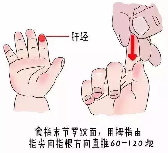 小儿流口水推拿穴位