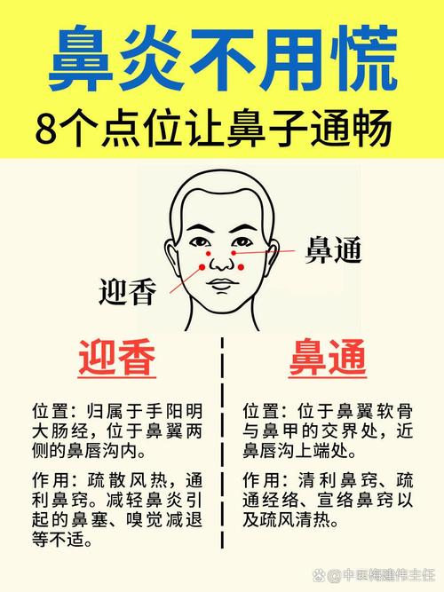 鼻子痛按压什么穴位