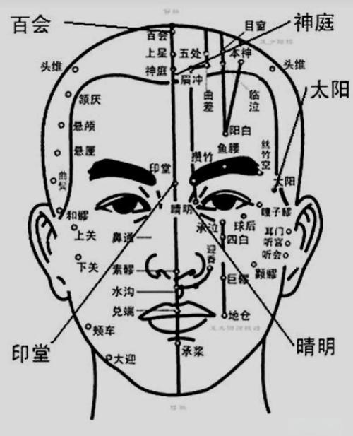 感冒特效穴位 周老
