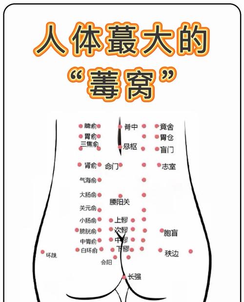 按摩后屁股穴位酸痛