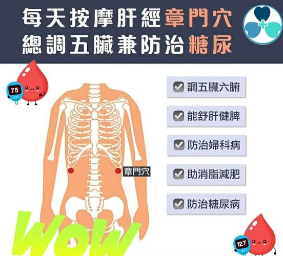 哪个穴位治疗高血糖