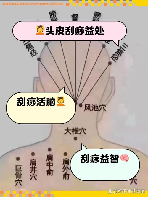 刮痧头疼的反射穴位