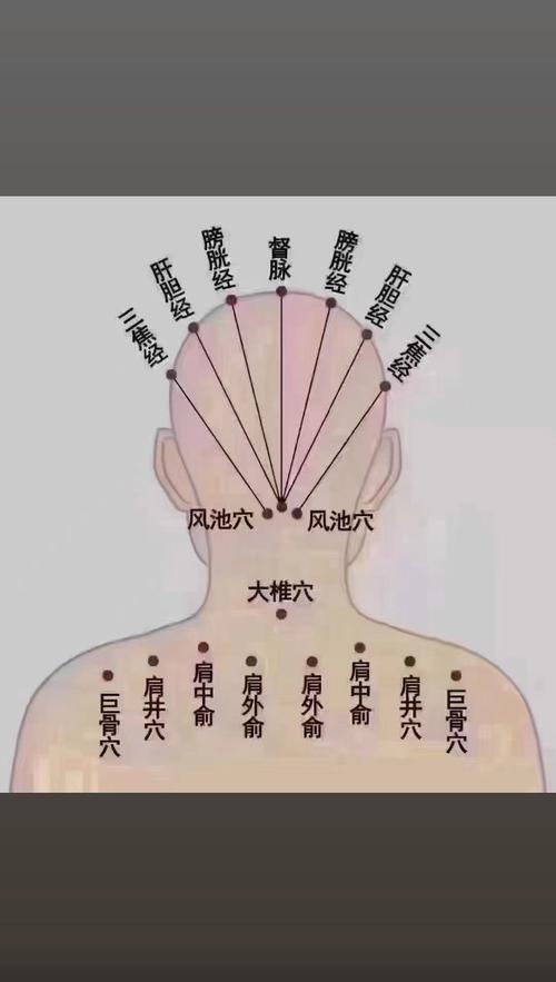 头风病艾灸哪些穴位