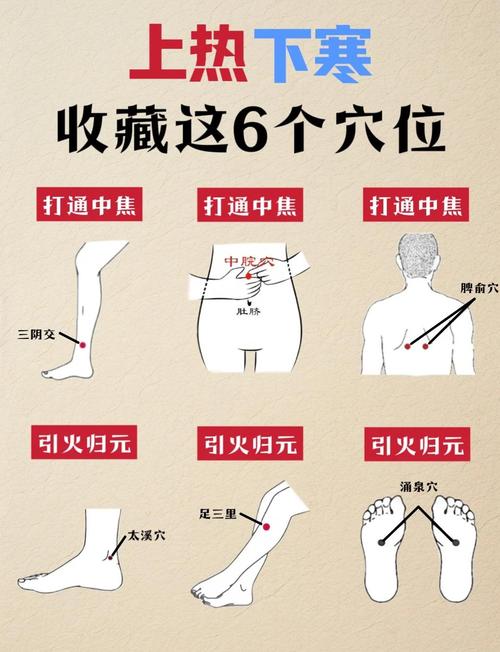 风湿性关节炎怎么艾灸