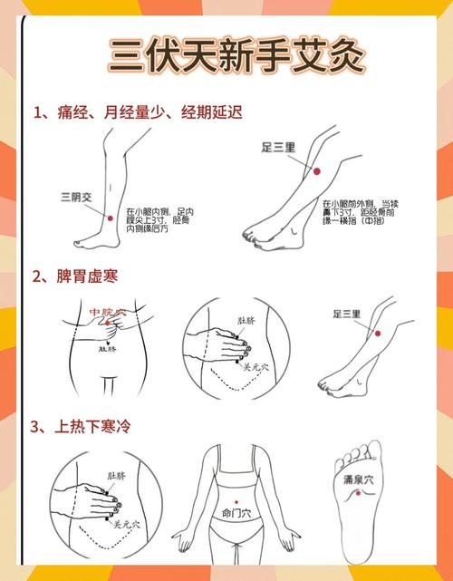 风湿性关节炎怎么艾灸