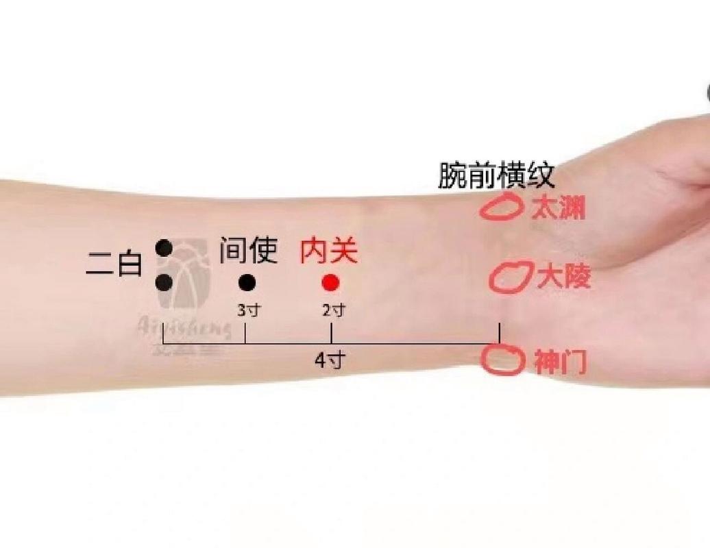 右手手腕有哪些穴位