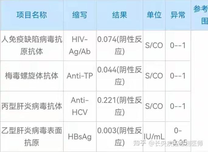 血化验风湿四项多少钱