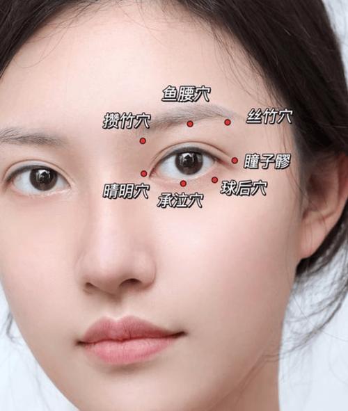 可以治疗花眼的穴位