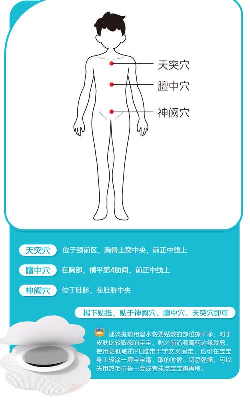 咳嗽背后贴什么穴位