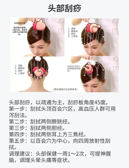 刮痧头疼神经疼穴位