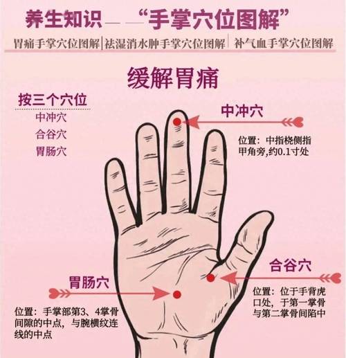 手上那个穴位治疗肾