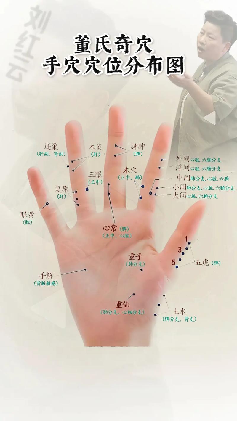 手上那个穴位治眼花