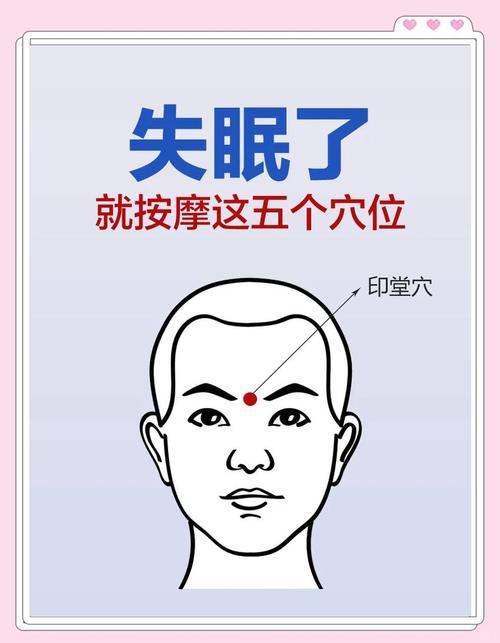 助睡眠 是哪个穴位