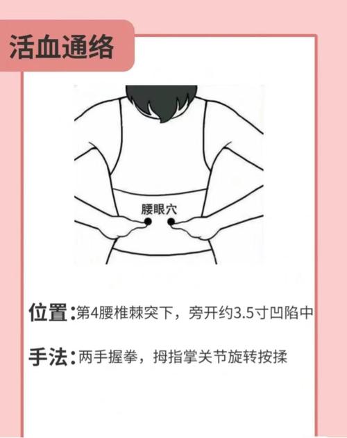 腰椎压迫神经的穴位