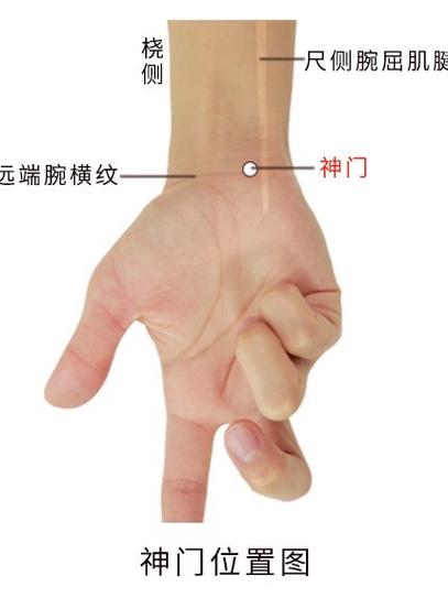 人体有没有天门穴位