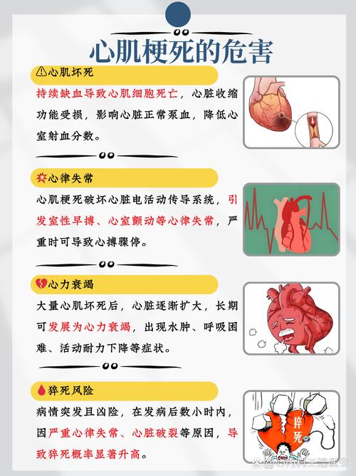 脑梗和心肌梗塞并发症