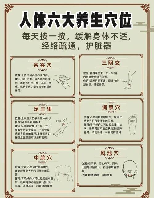 按摩穴位要注意什么