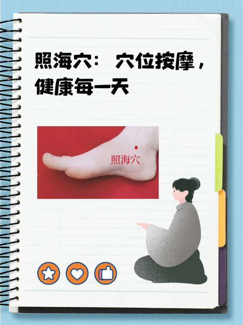 列缺 照海穴位图谱