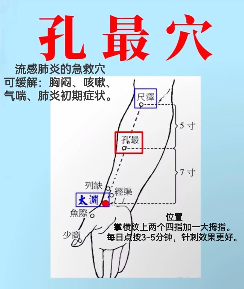感冒咳嗽按那个穴位