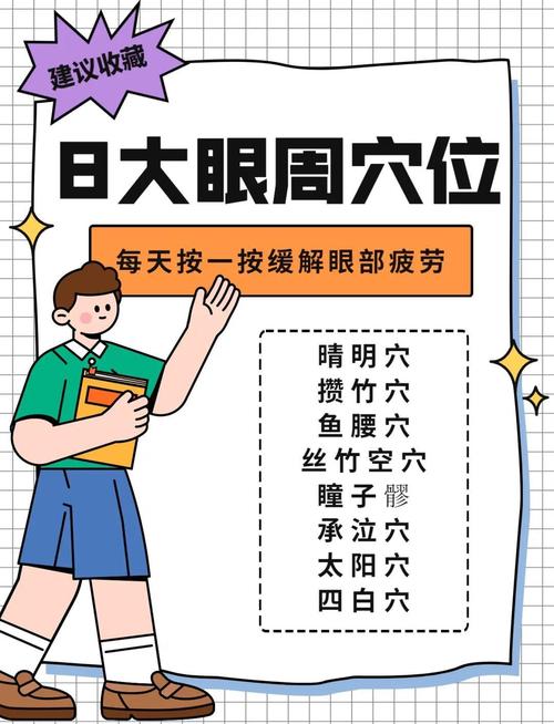 眼底黄斑用什么穴位