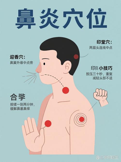 鼻子堵按摩哪个穴位