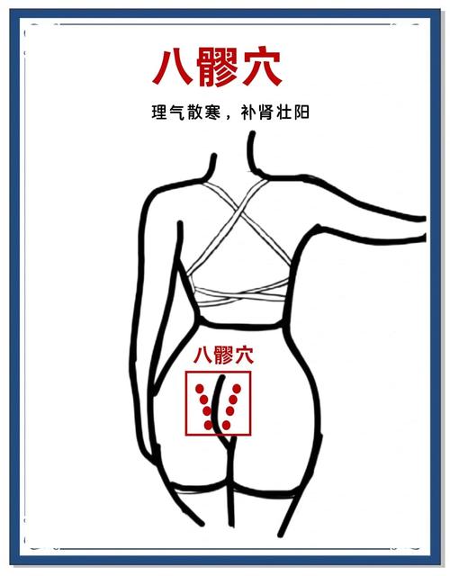 治疗疱疹的穴位治疗