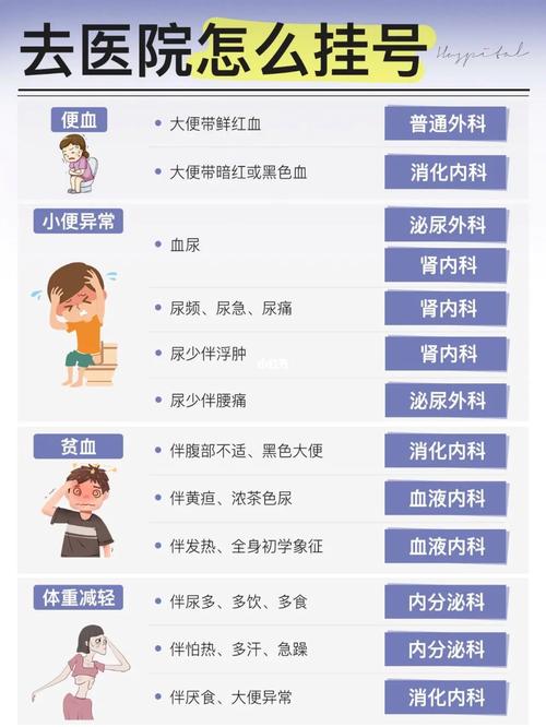 有三高 脑梗挂什么科