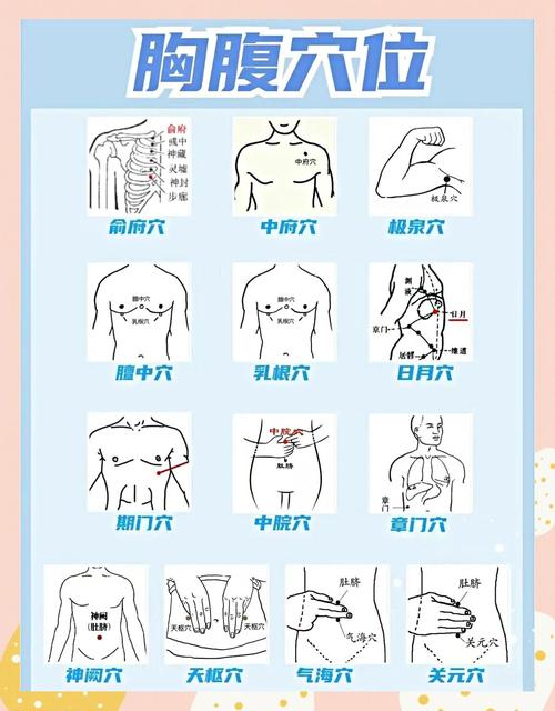 腹胀点那些穴位治疗