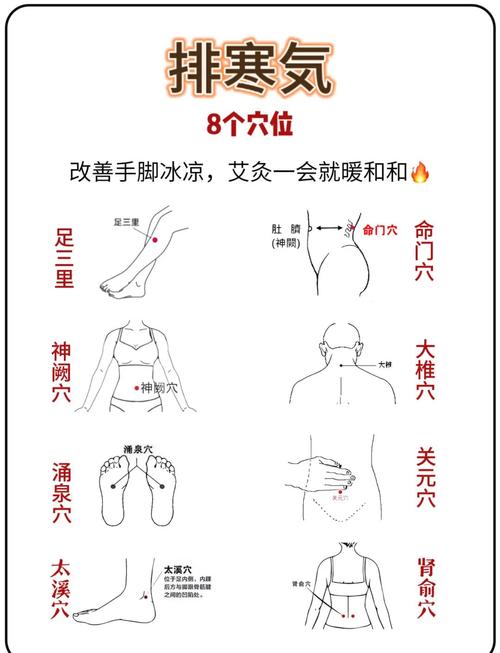 感冒发热艾那些穴位