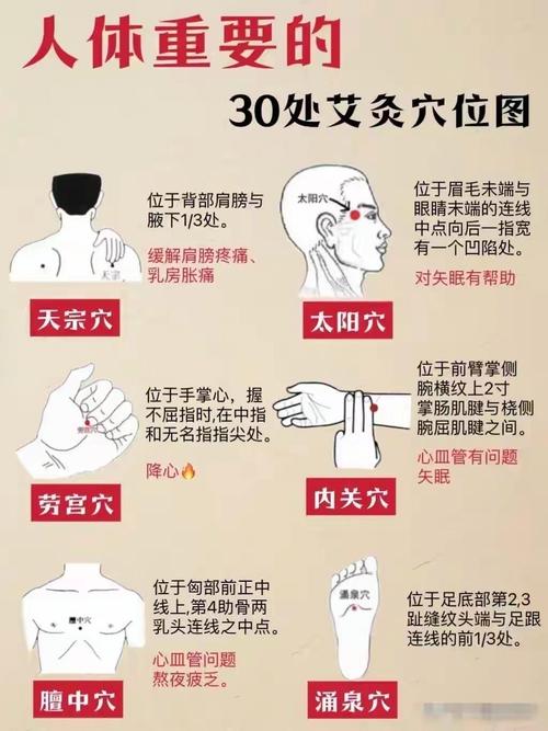 治疗癌症的艾灸穴位