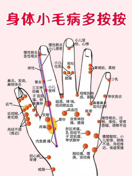 手部穴位位置及作用