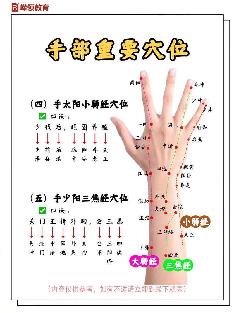 手部穴位位置及作用